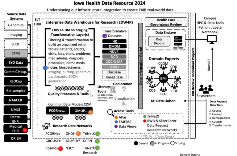 IHDR2024