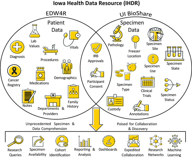 UI BioShare Graphic