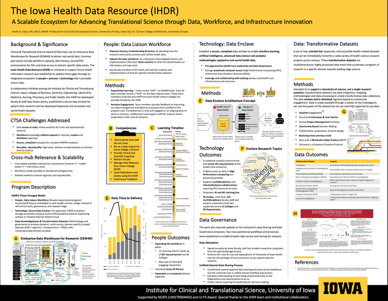 Fall 2025 CTSA Poster