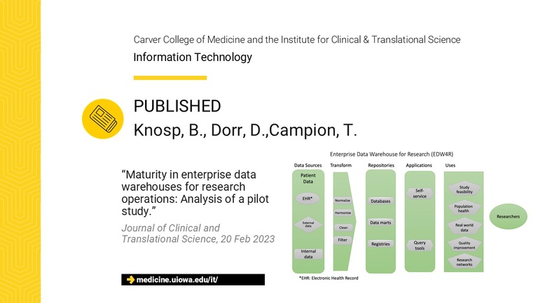 Publication 2024