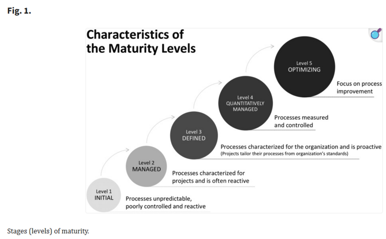 Maturity Model Characteristics