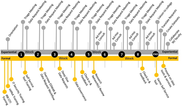 IHDR Timeline
