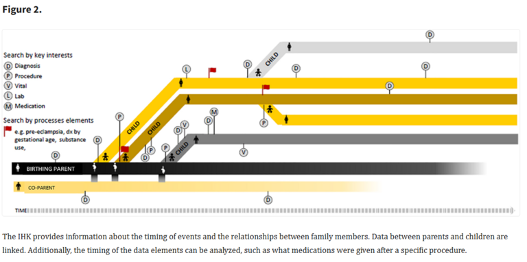 Timing of Events Data (IHK)